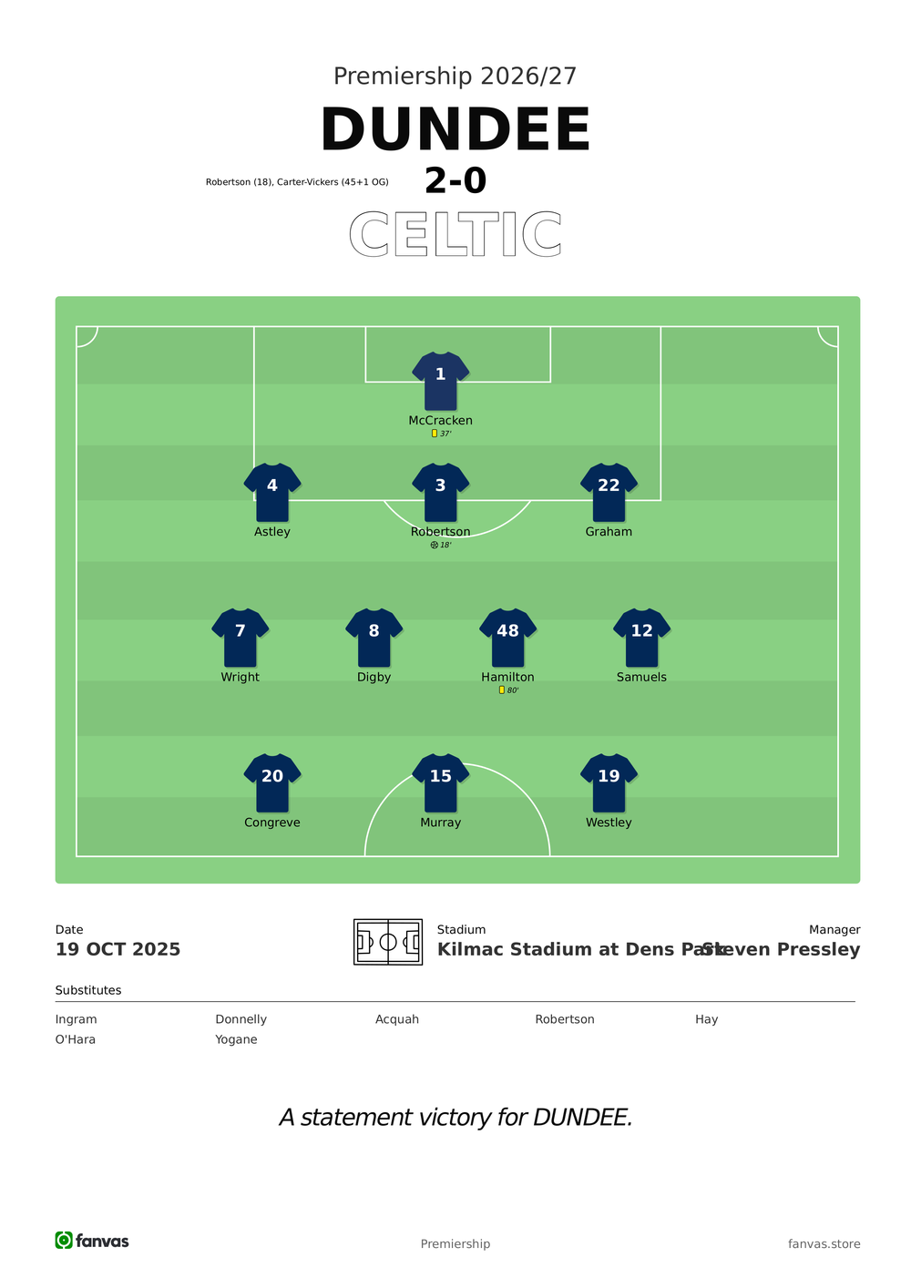 Dundee vs Celtic — Match Day (19 Oct 2025)