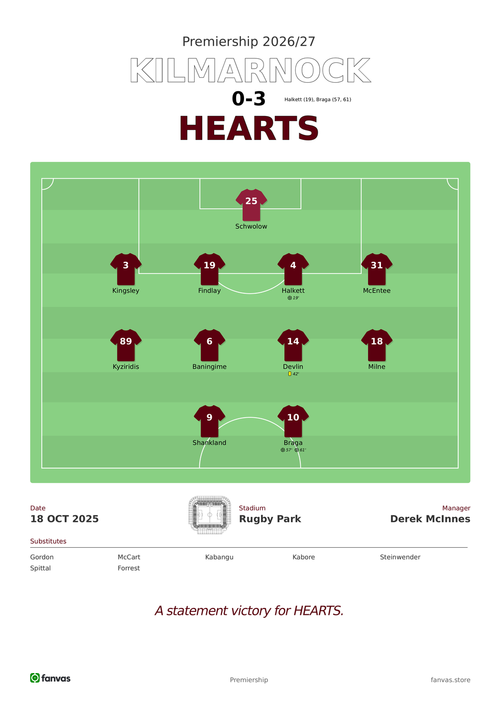 Kilmarnock vs Hearts — Match Day (18 Oct 2025)
