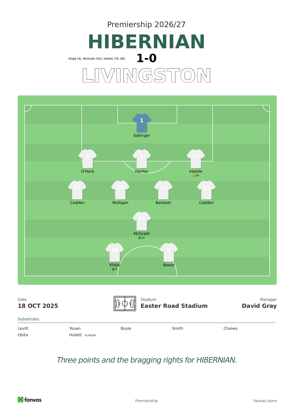 Hibernian vs Livingston — Match Day (18 Oct 2025)
