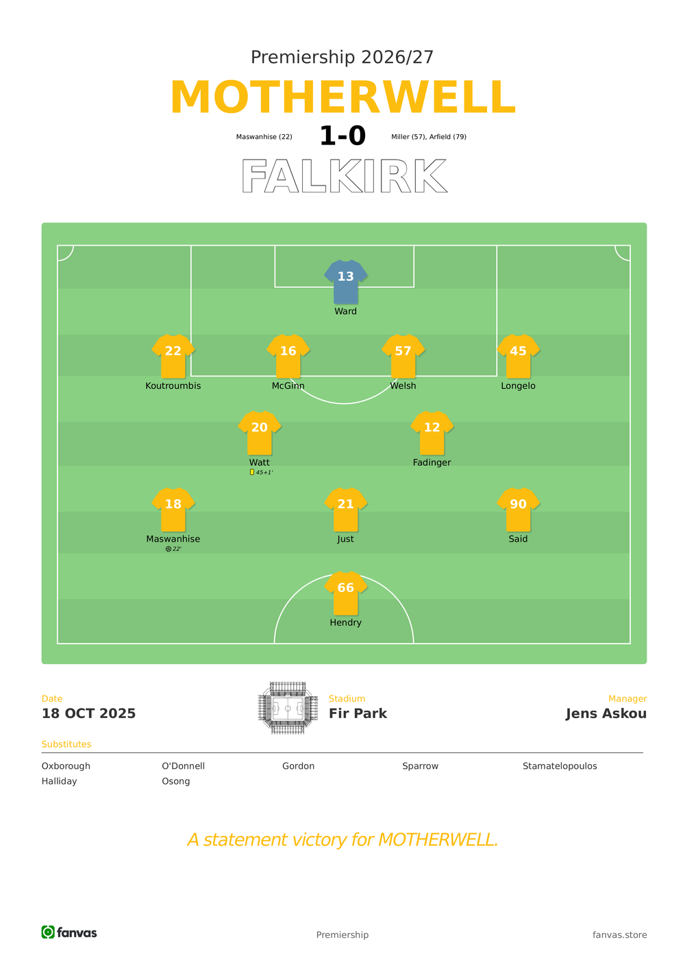 Motherwell vs Falkirk — Match Day (18 Oct 2025)