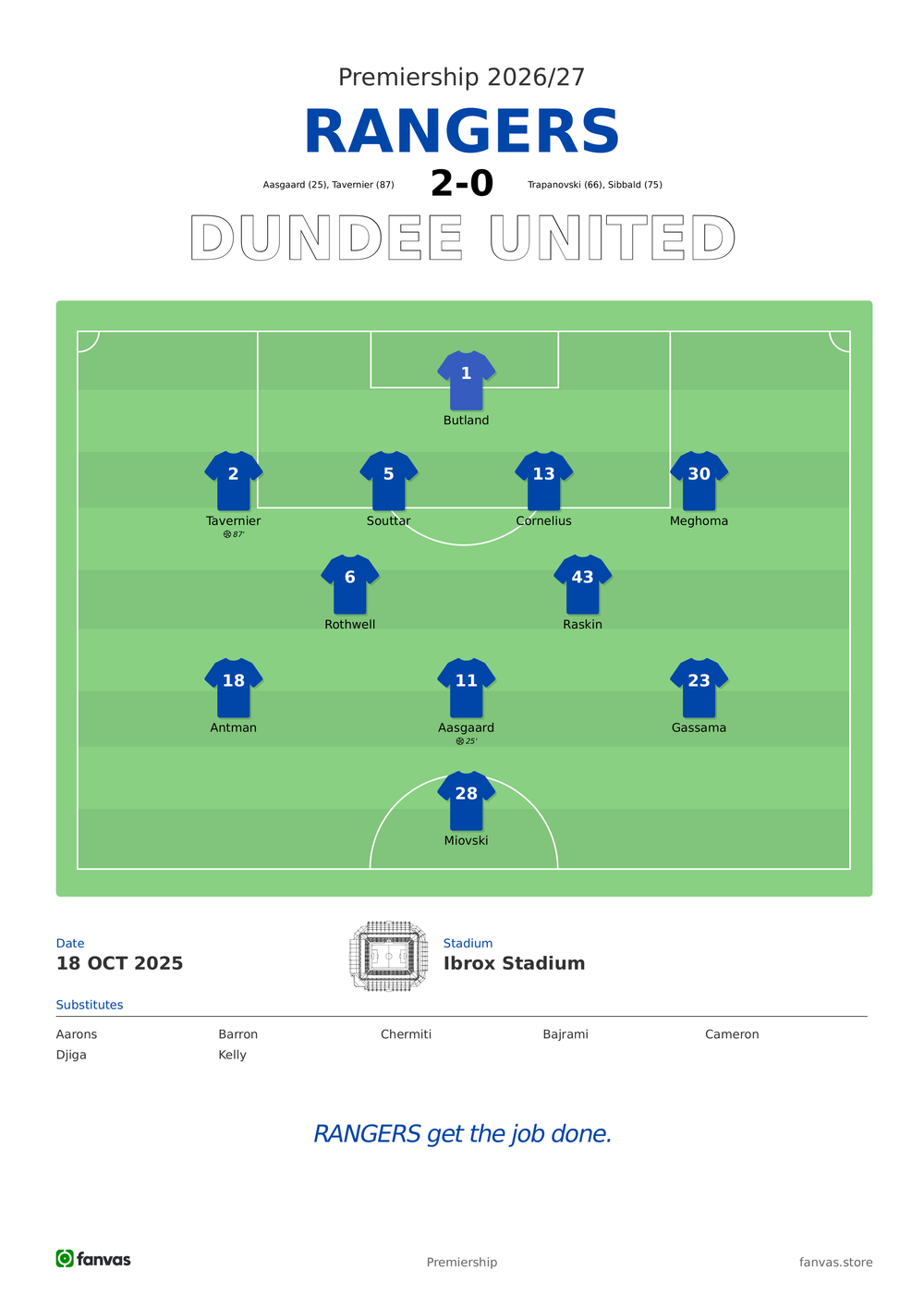 Rangers vs Dundee United — Match Day (18 Oct 2025)