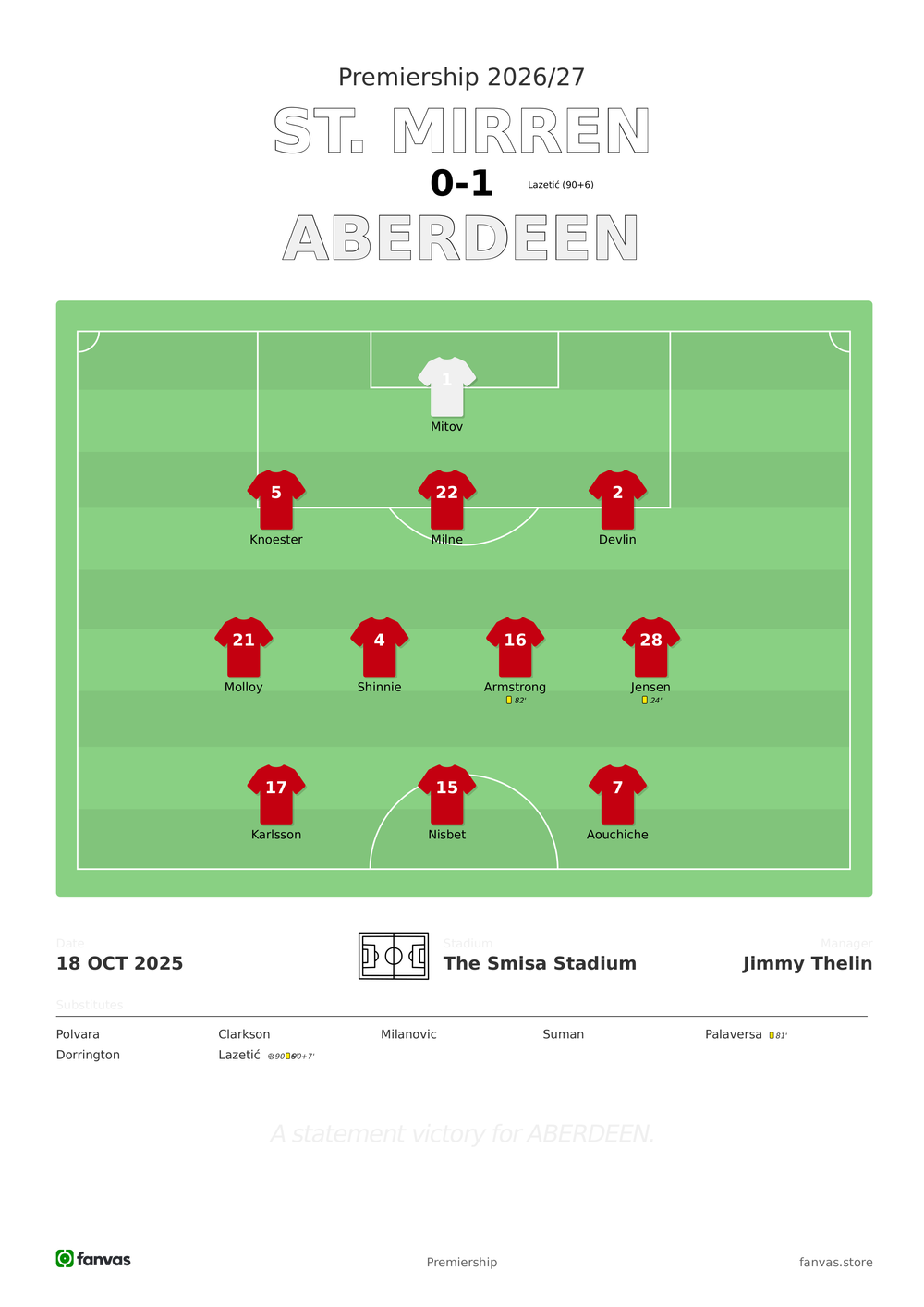 St. Mirren vs Aberdeen — Match Day (18 Oct 2025)