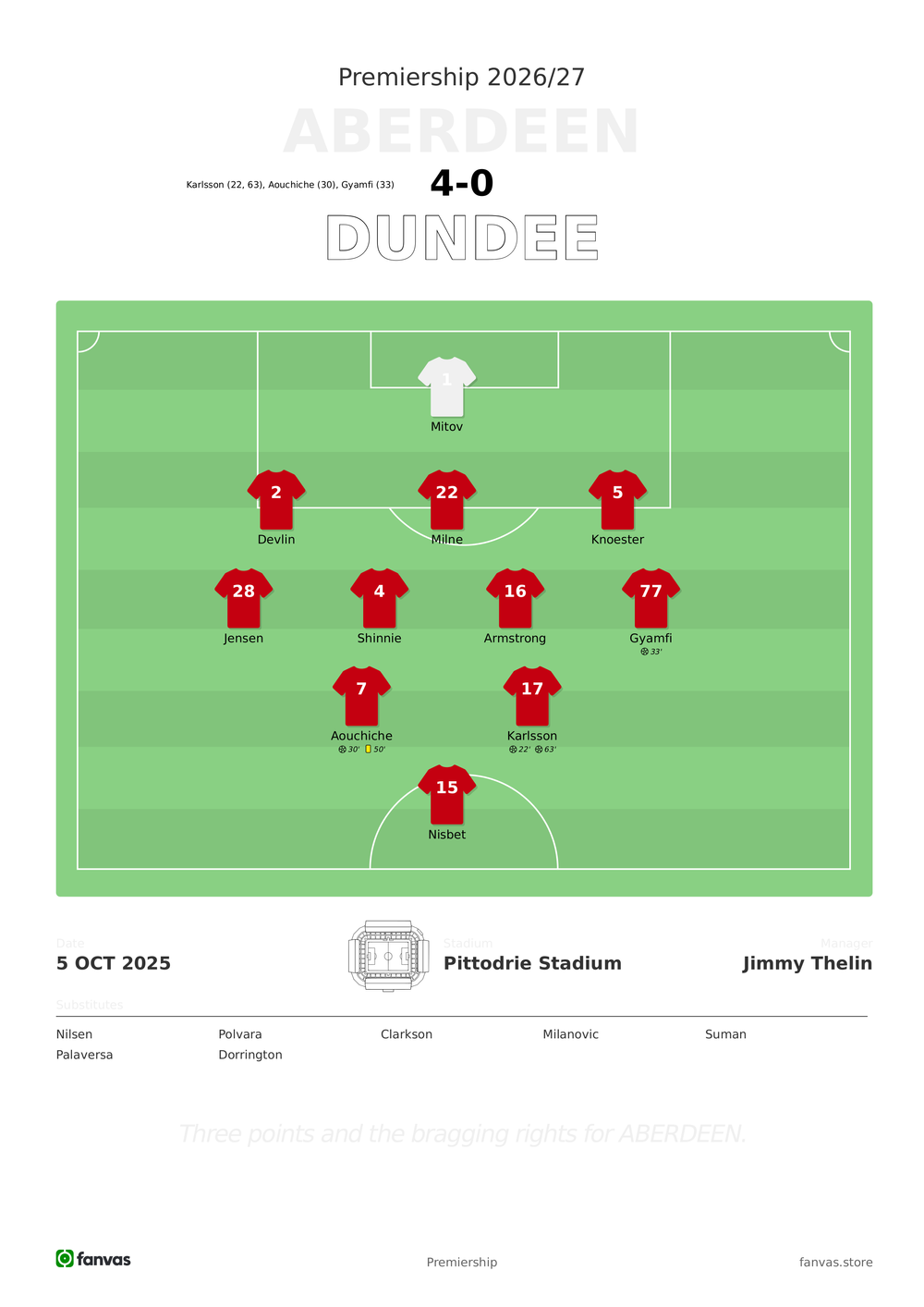 Aberdeen vs Dundee — Match Day (5 Oct 2025)