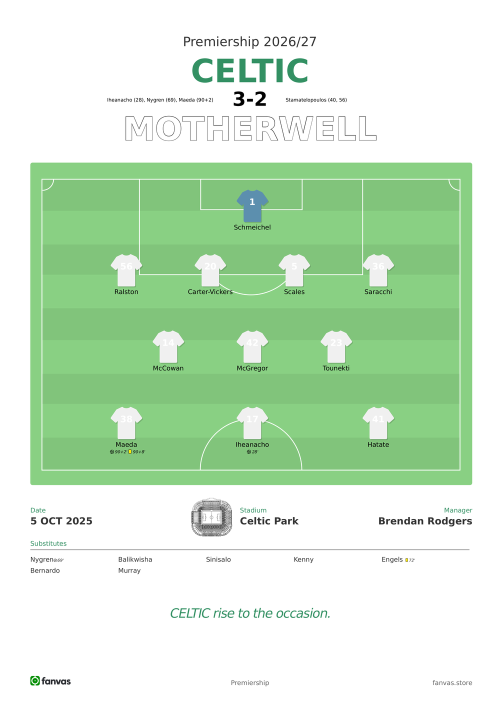 Celtic vs Motherwell — Match Day (5 Oct 2025)