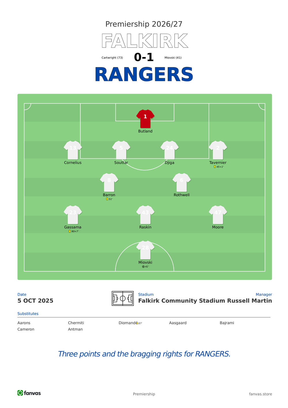 Falkirk vs Rangers — Match Day (5 Oct 2025)
