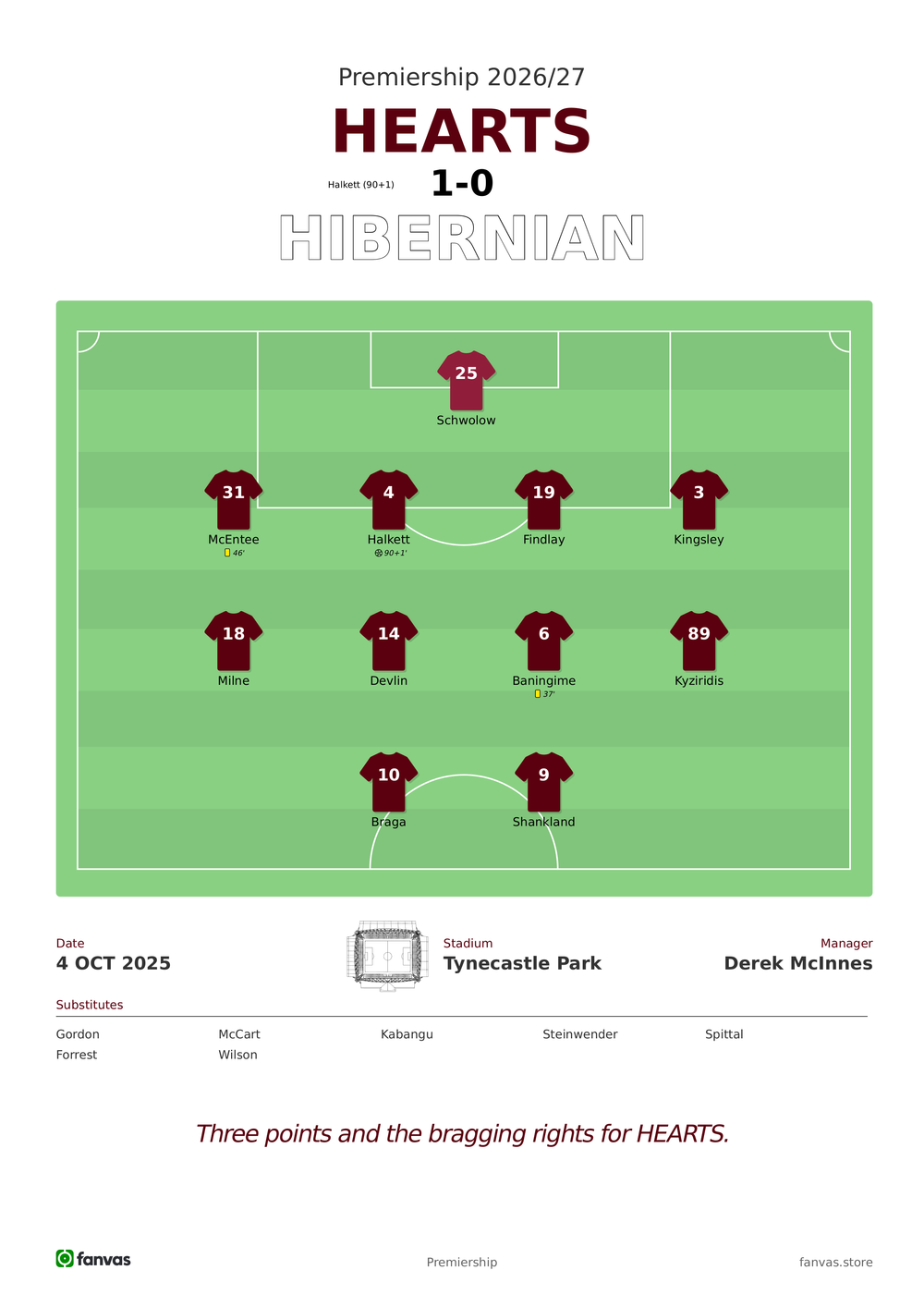 Hearts vs Hibernian — Match Day (4 Oct 2025)