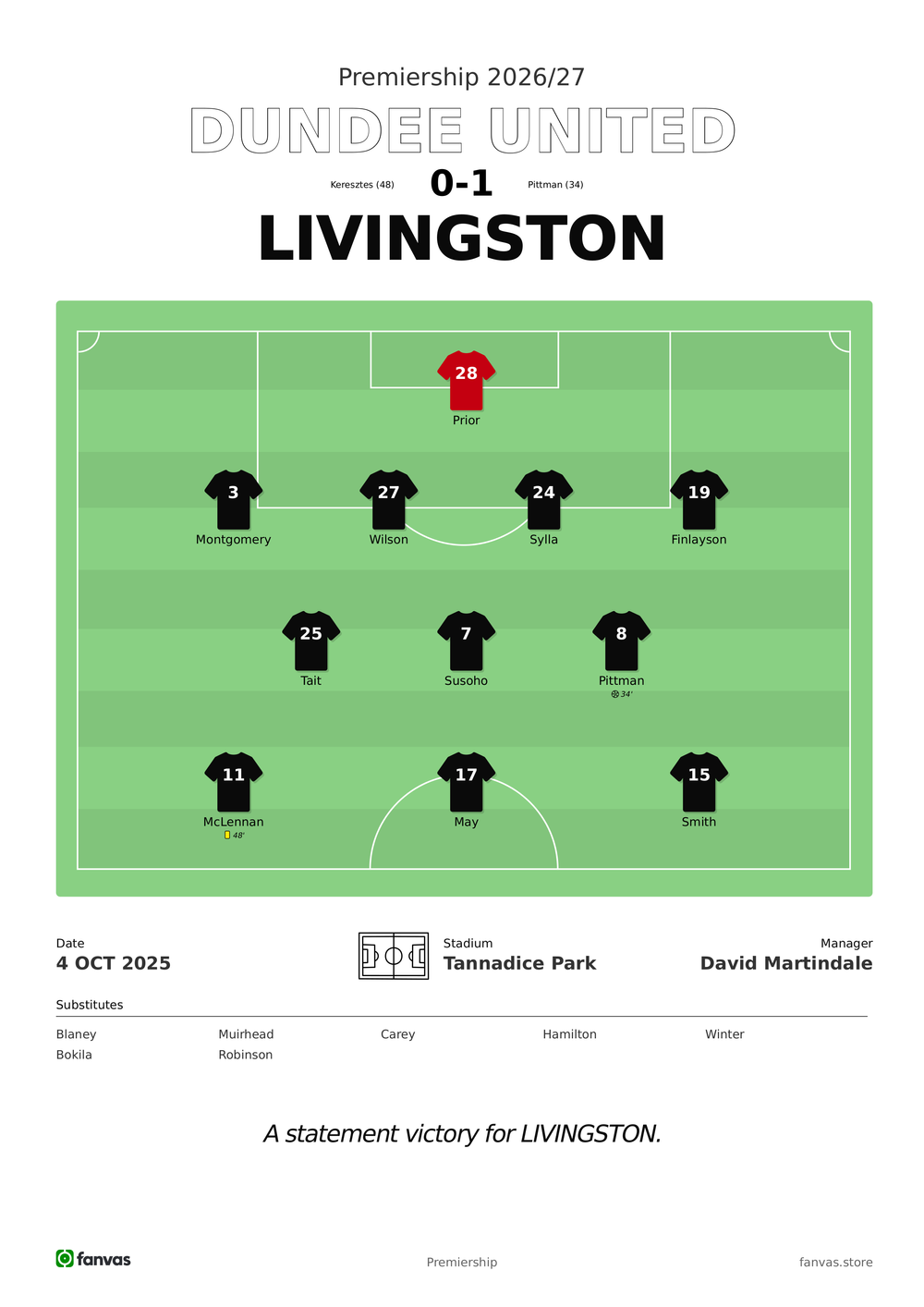 Dundee United vs Livingston — Match Day (4 Oct 2025)