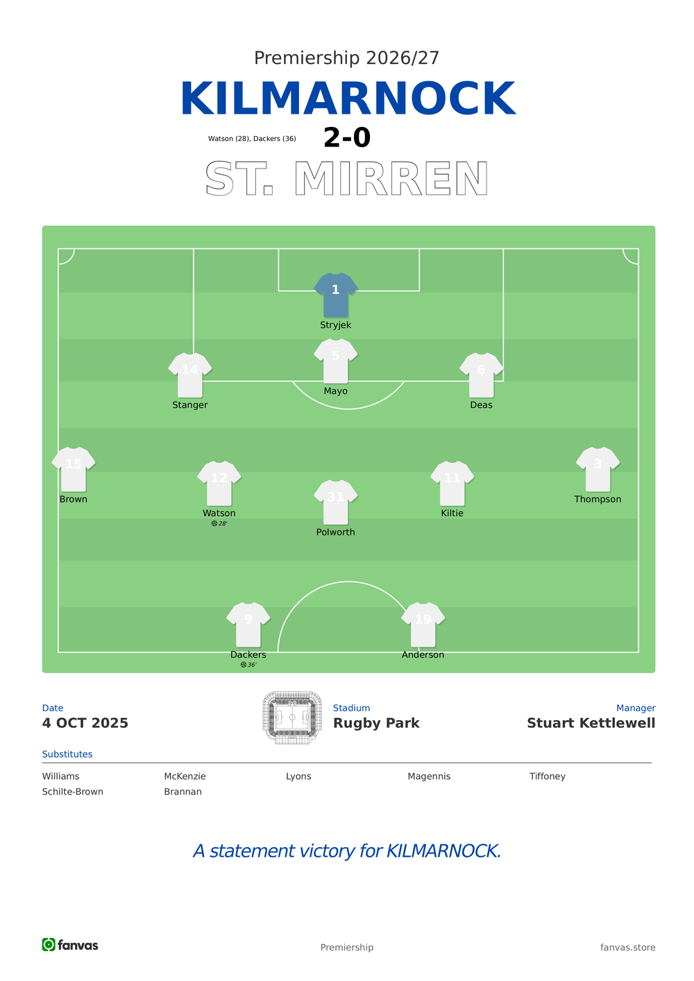 Kilmarnock vs St. Mirren — Match Day (4 Oct 2025)