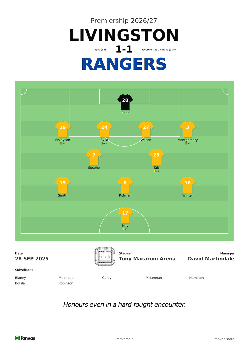 Livingston vs Rangers — Match Day (28 Sep 2025)