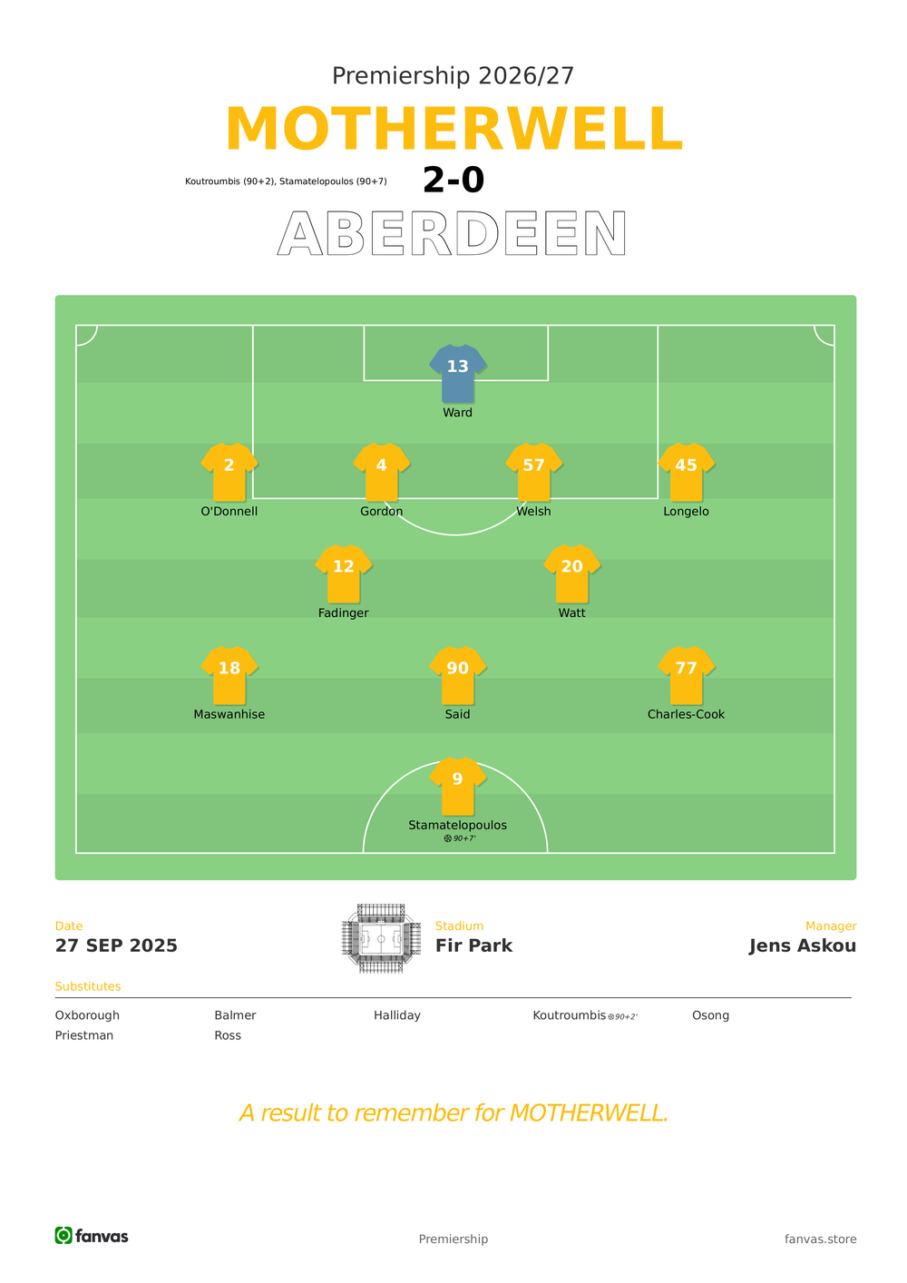 Motherwell vs Aberdeen — Match Day (27 Sep 2025)