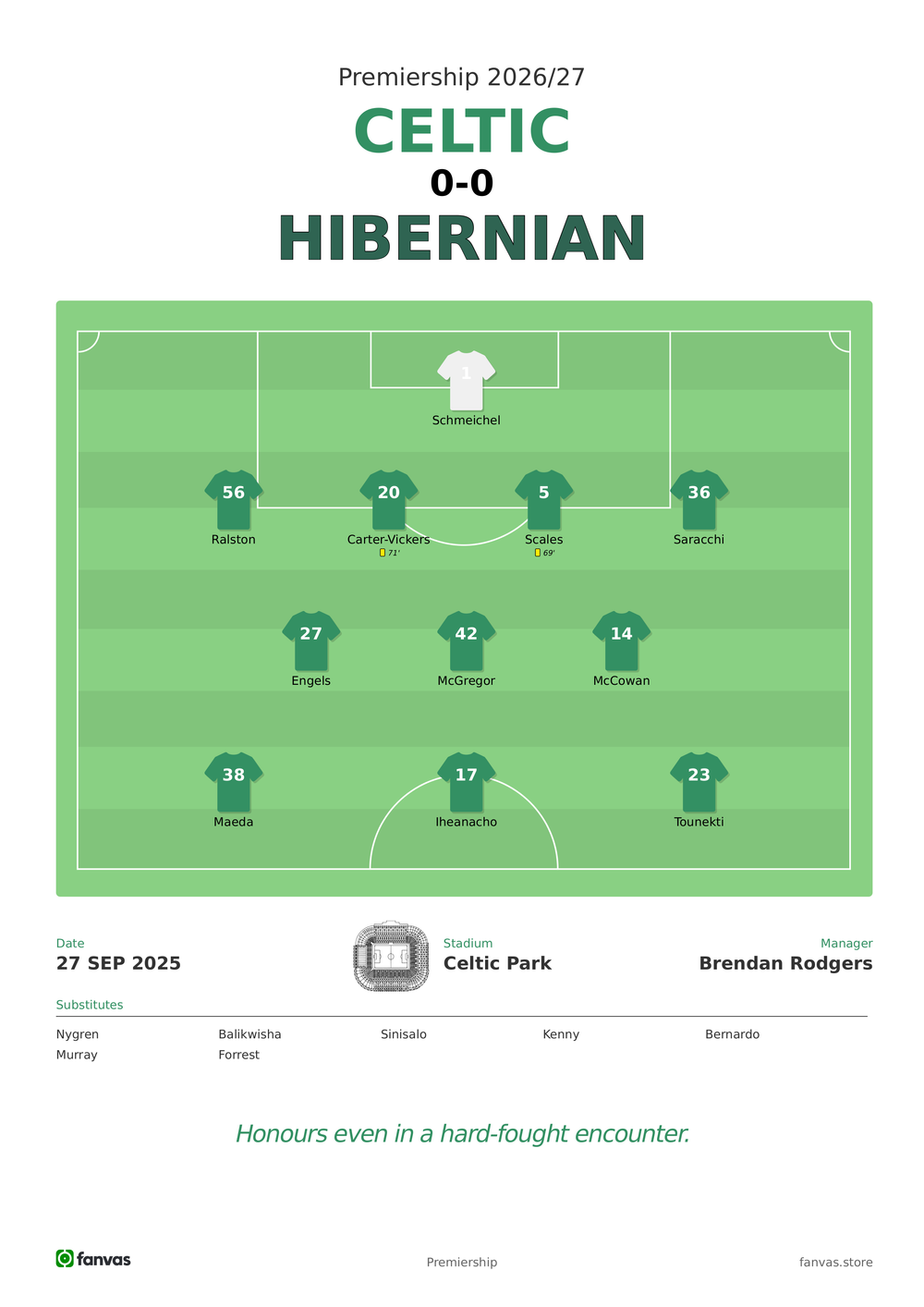 Celtic vs Hibernian — Match Day (27 Sep 2025)