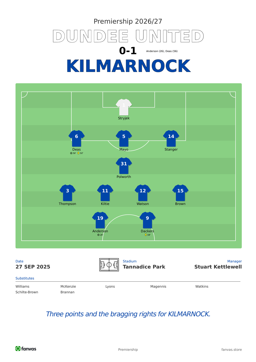 Dundee United vs Kilmarnock — Match Day (27 Sep 2025)