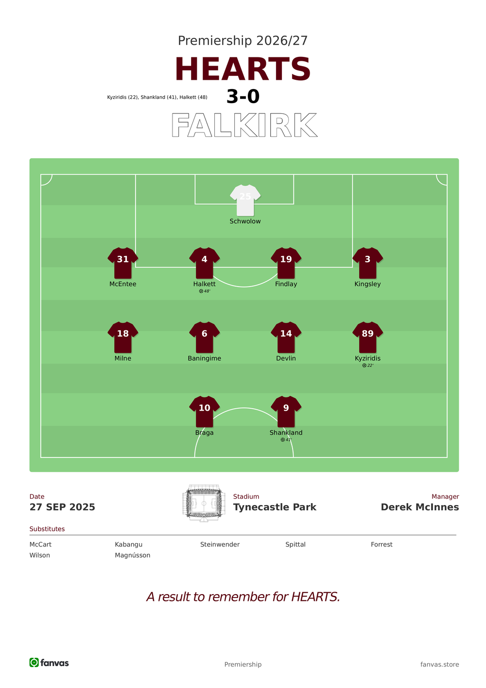 Hearts vs Falkirk — Match Day (27 Sep 2025)
