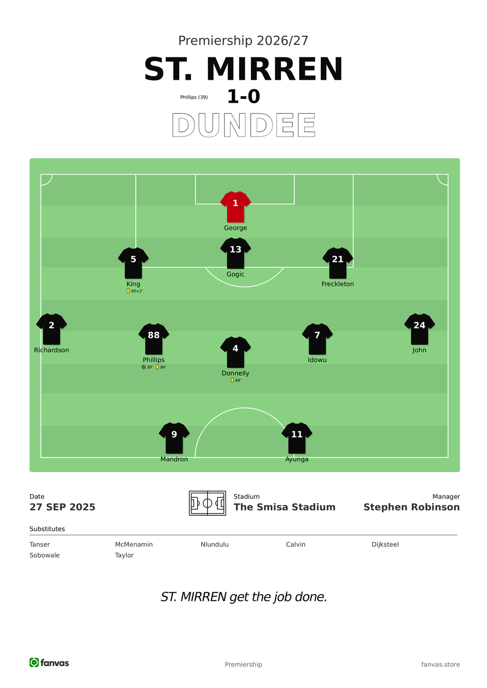 St. Mirren vs Dundee — Match Day (27 Sep 2025)