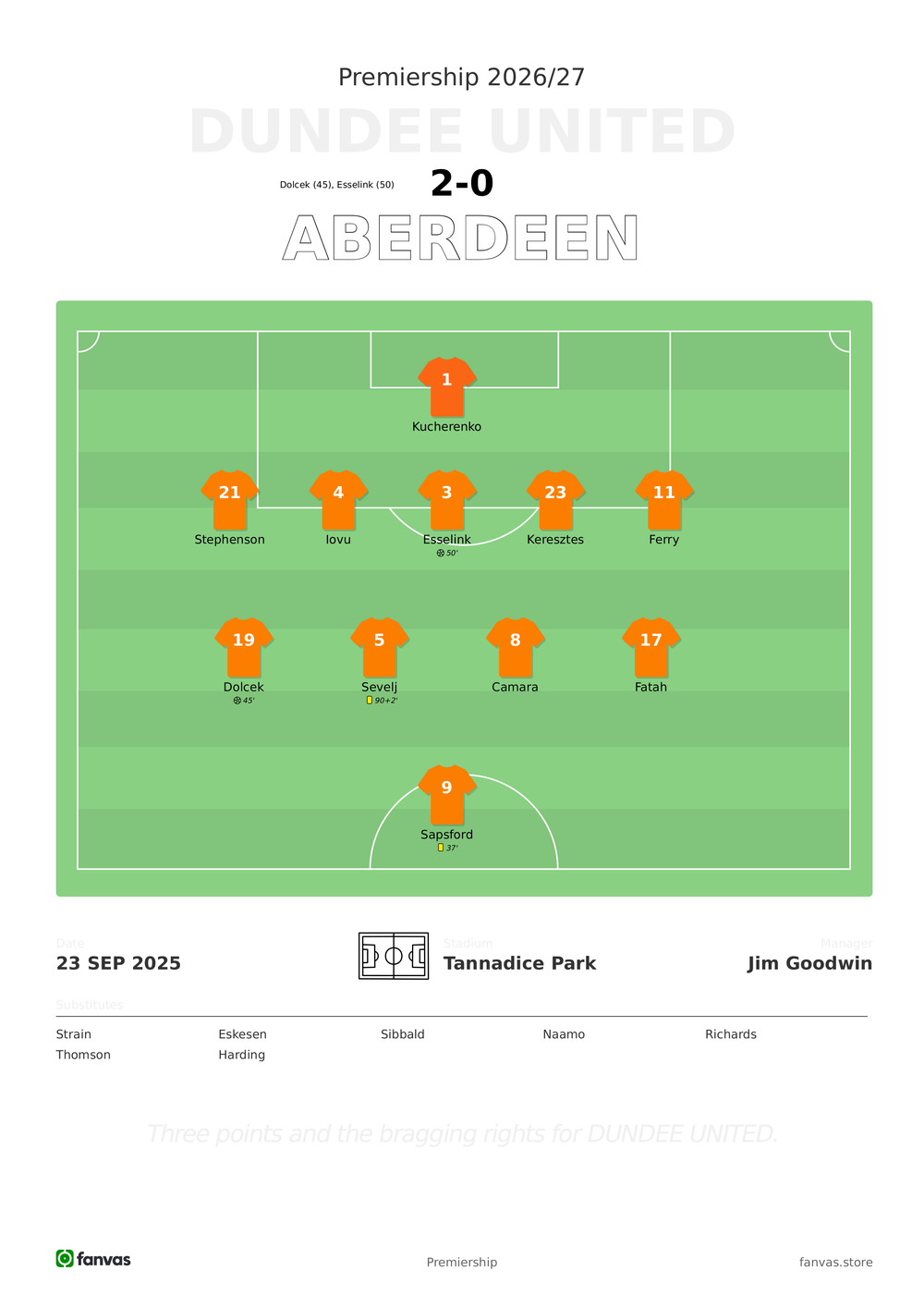 Dundee United vs Aberdeen — Match Day (23 Sep 2025)