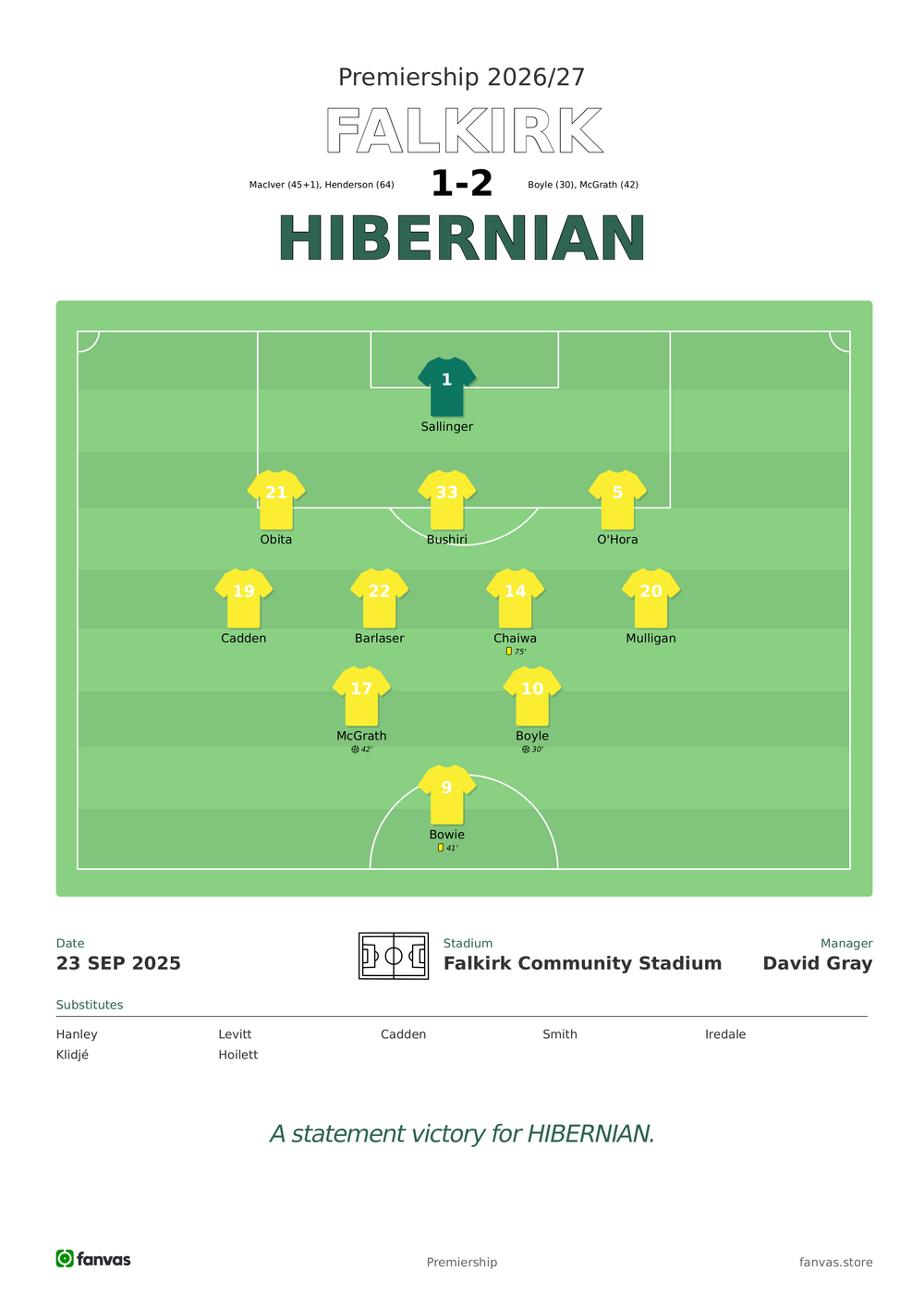 Falkirk vs Hibernian — Match Day (23 Sep 2025)