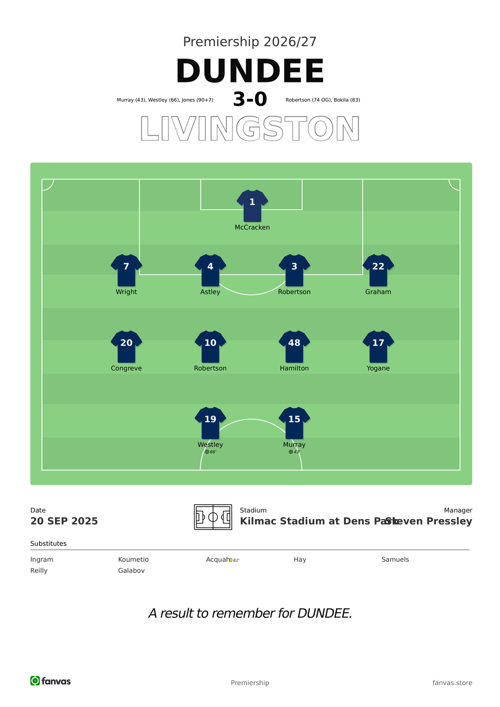 Dundee vs Livingston — Match Day (20 Sep 2025)