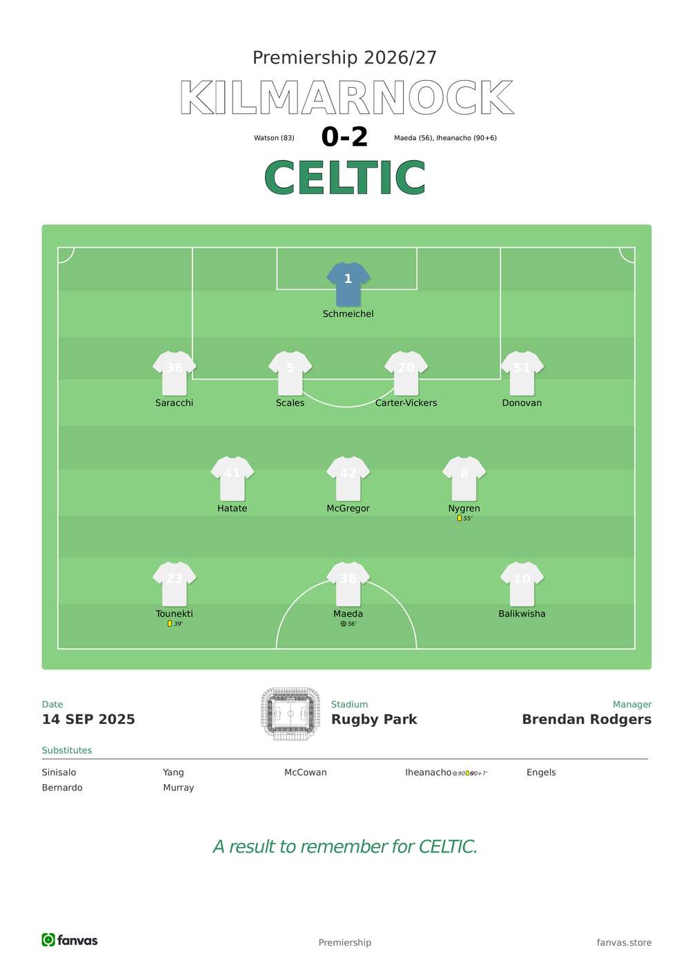 Kilmarnock vs Celtic — Match Day (14 Sep 2025)