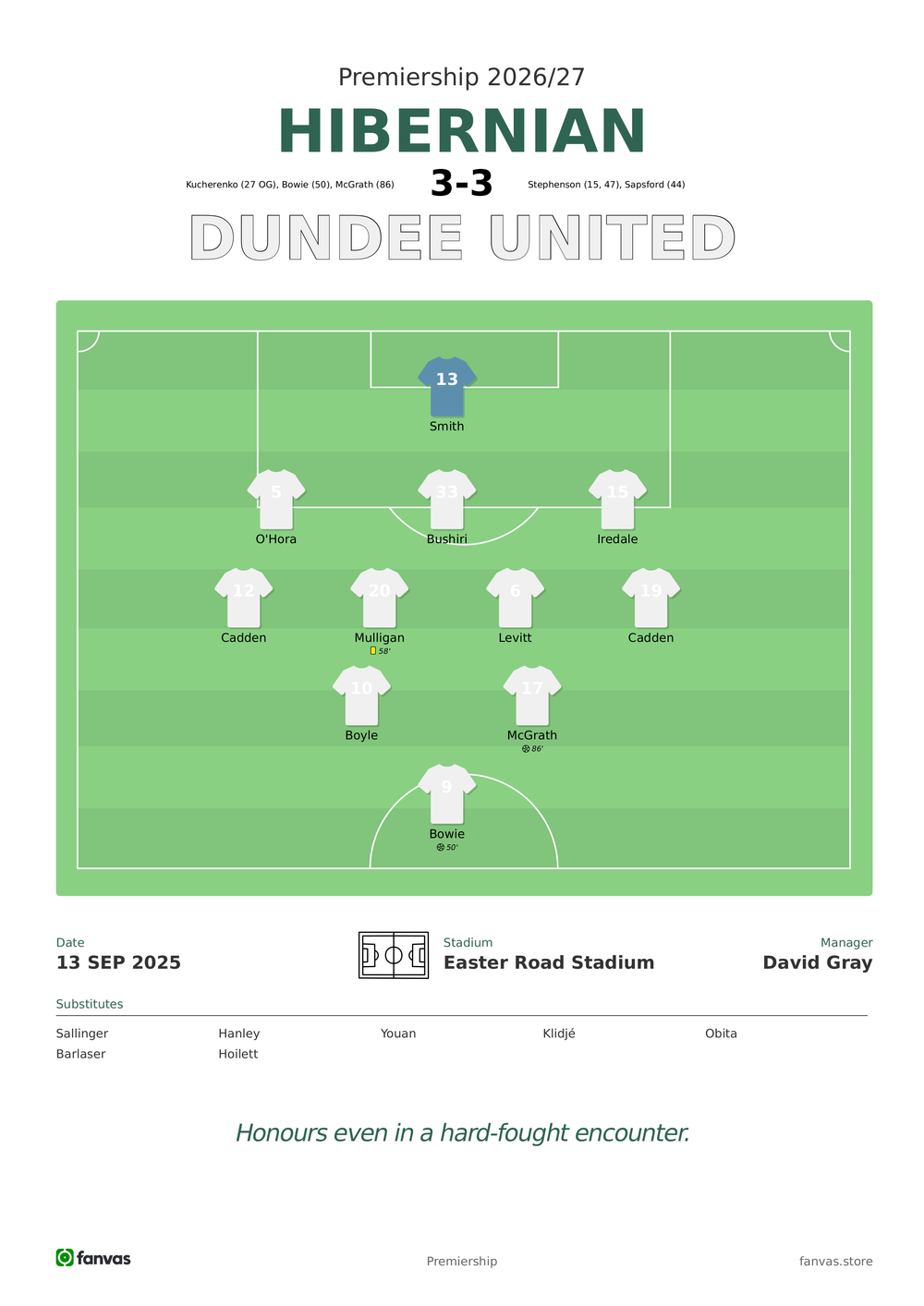 Hibernian vs Dundee United — Match Day (13 Sep 2025)