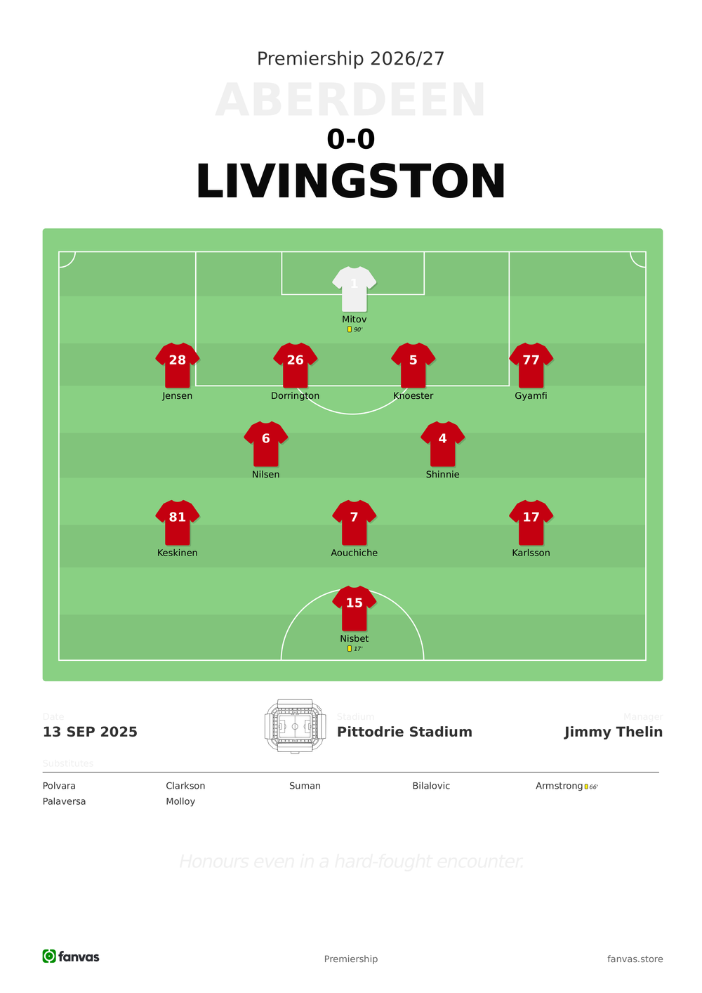 Aberdeen vs Livingston — Match Day (13 Sep 2025)