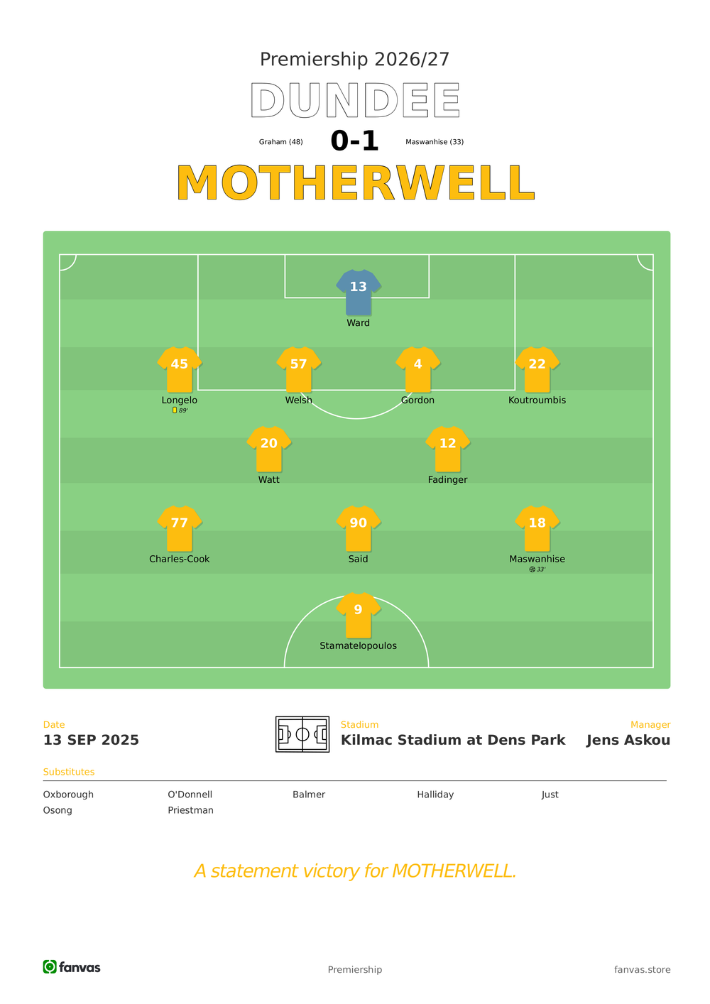 Dundee vs Motherwell — Match Day (13 Sep 2025)