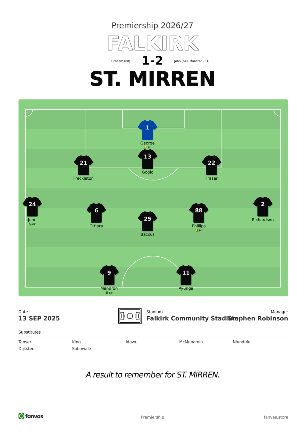Falkirk vs St. Mirren — Match Day (13 Sep 2025)