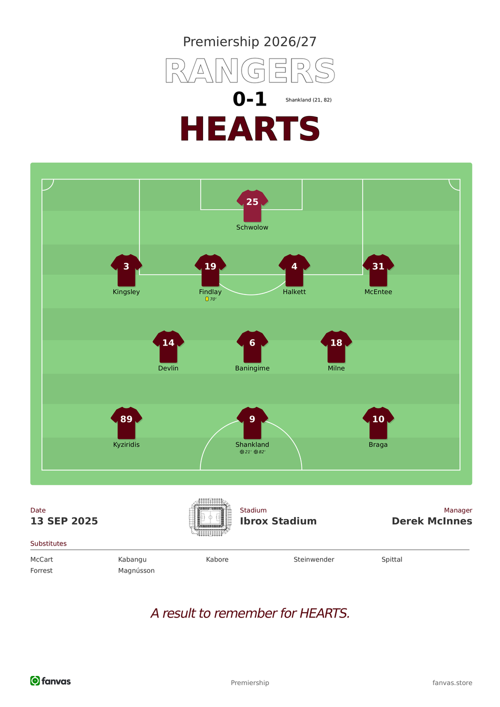 Rangers vs Hearts — Match Day (13 Sep 2025)
