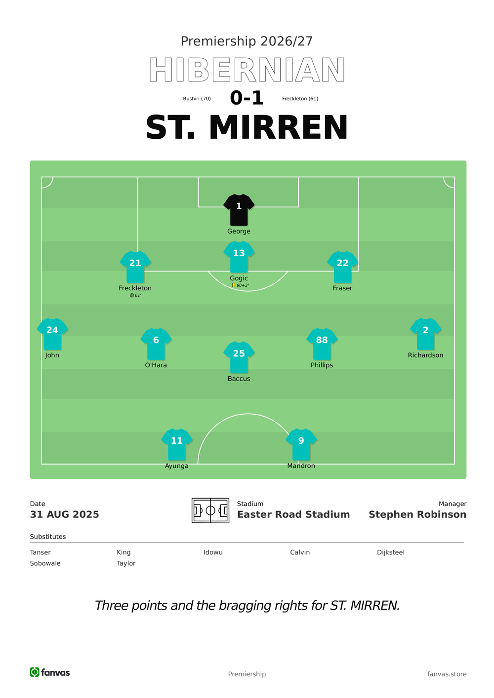 Hibernian vs St. Mirren — Match Day (31 Aug 2025)