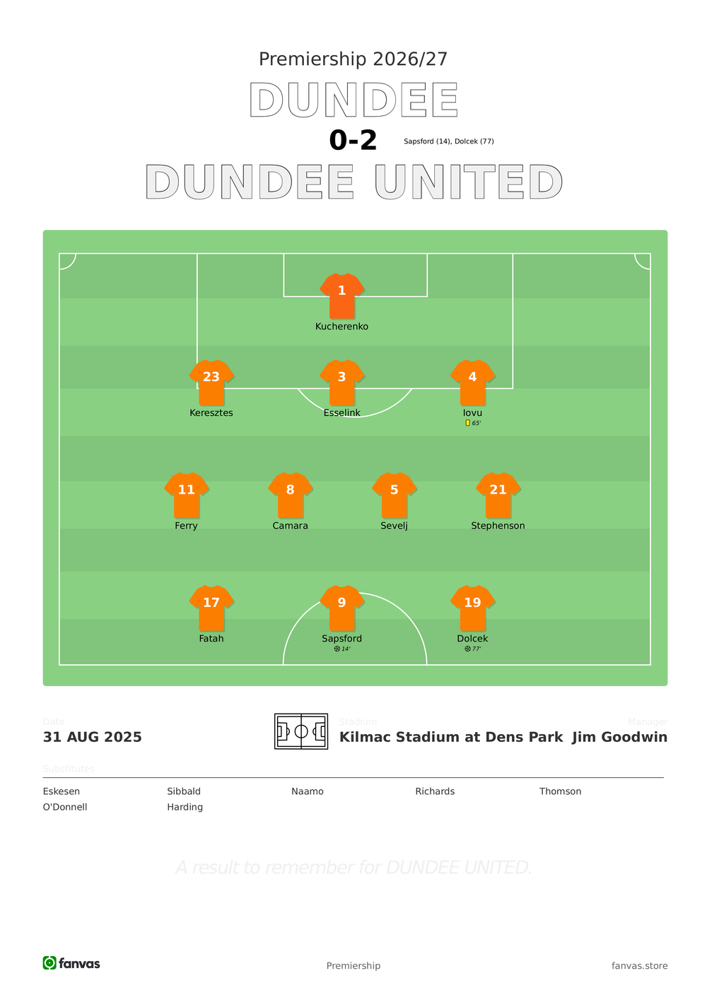 Dundee vs Dundee United — Match Day (31 Aug 2025)