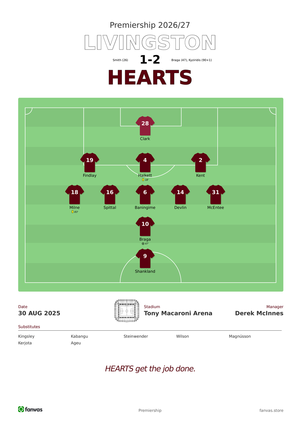 Livingston vs Hearts — Match Day (30 Aug 2025)
