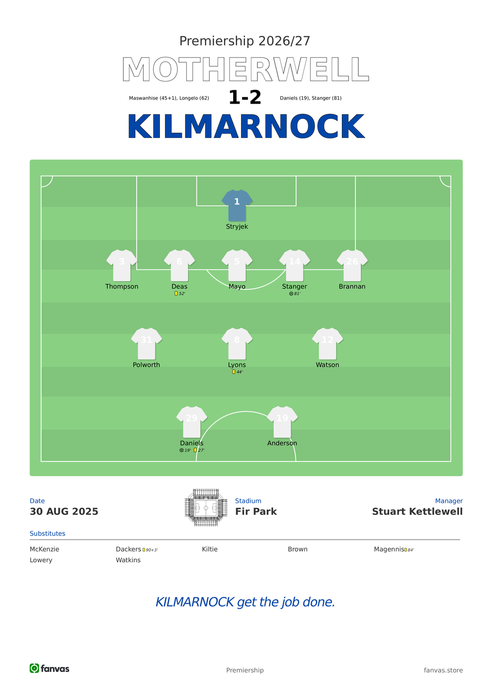 Motherwell vs Kilmarnock — Match Day (30 Aug 2025)