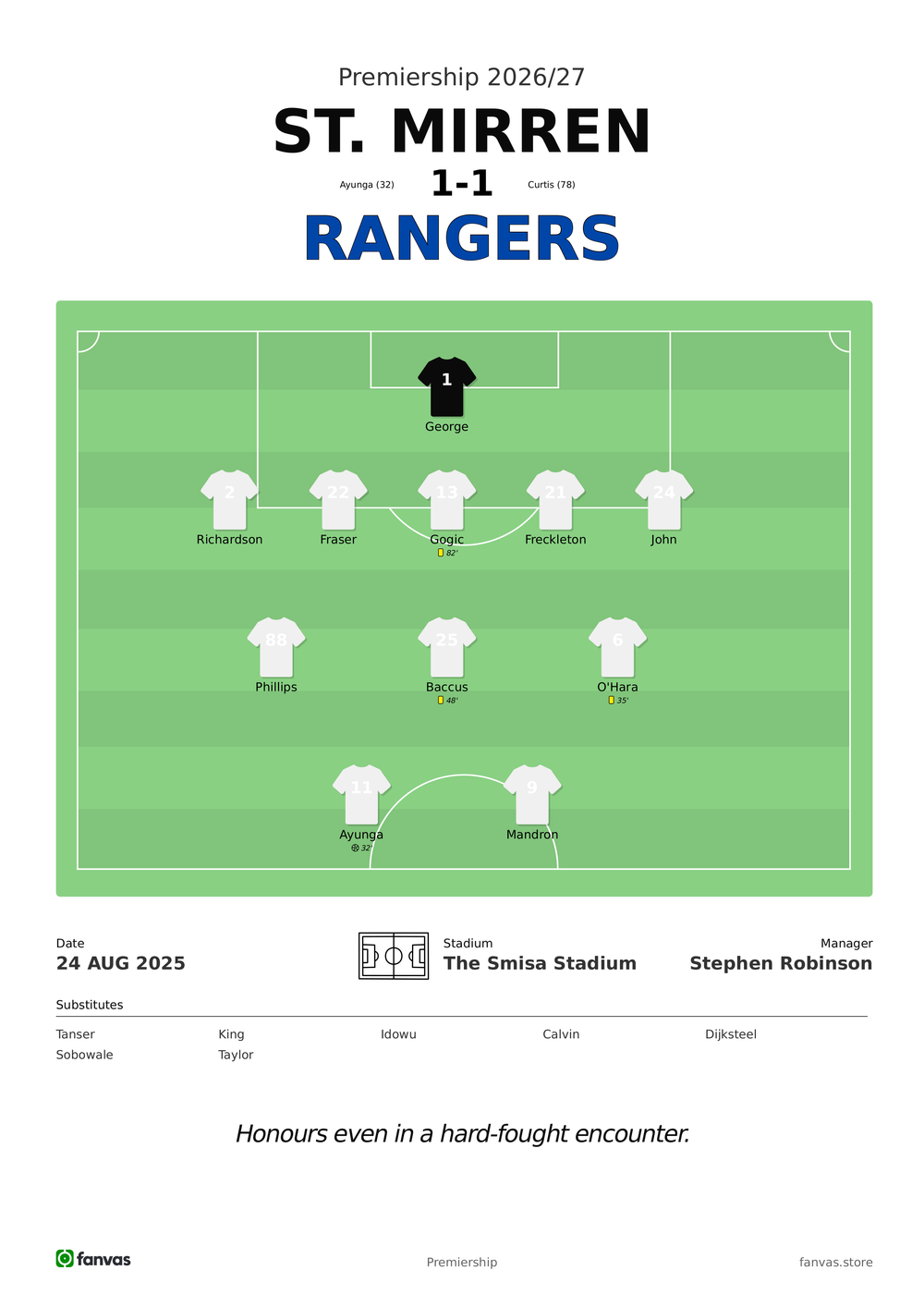 St. Mirren vs Rangers — Match Day (24 Aug 2025)
