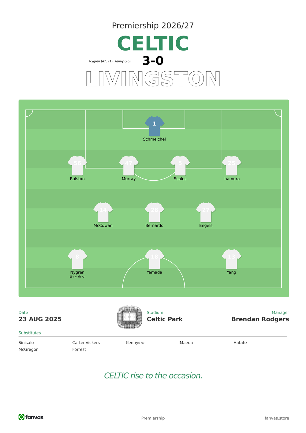 Celtic vs Livingston — Match Day (23 Aug 2025)