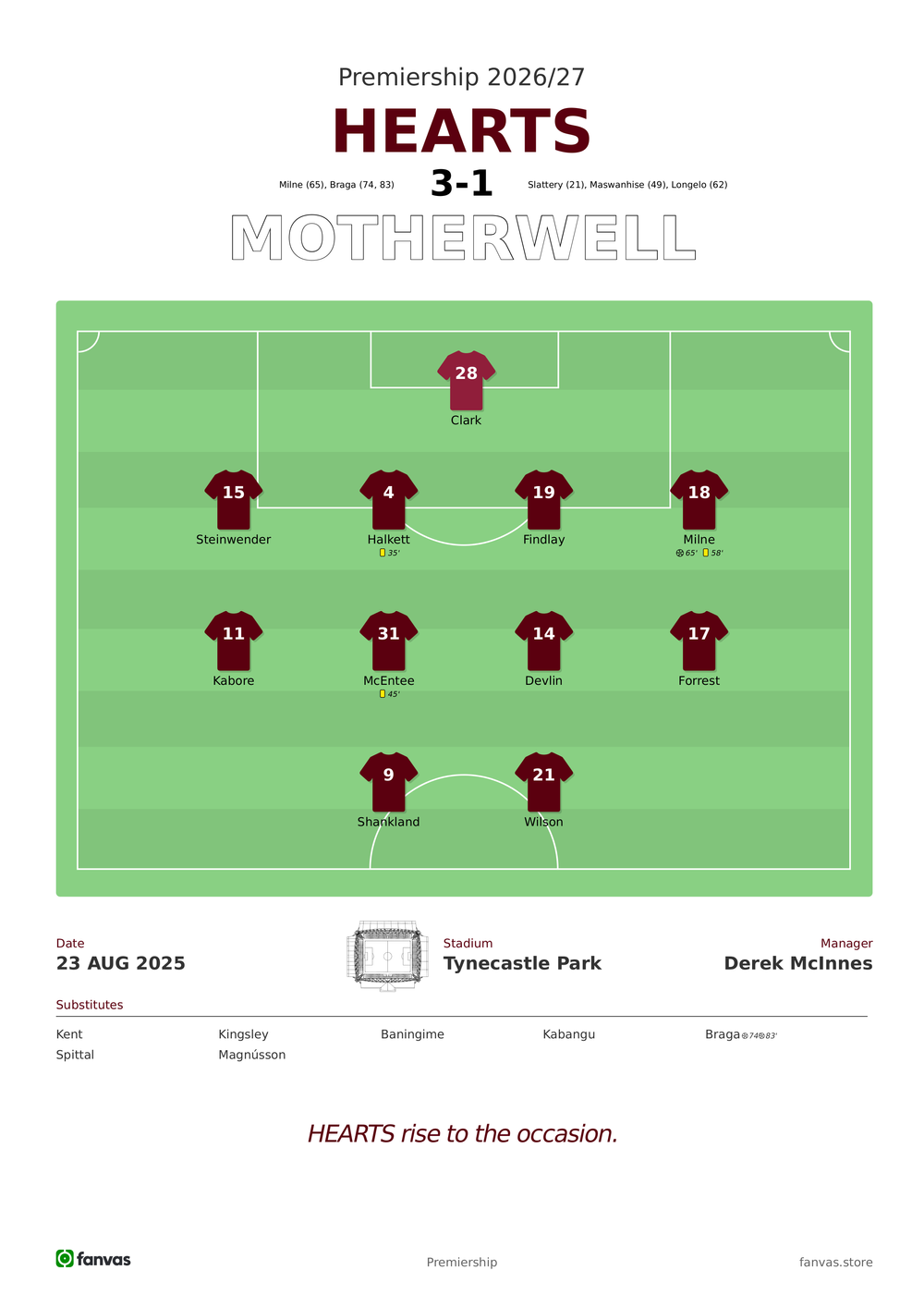 Hearts vs Motherwell — Match Day (23 Aug 2025)