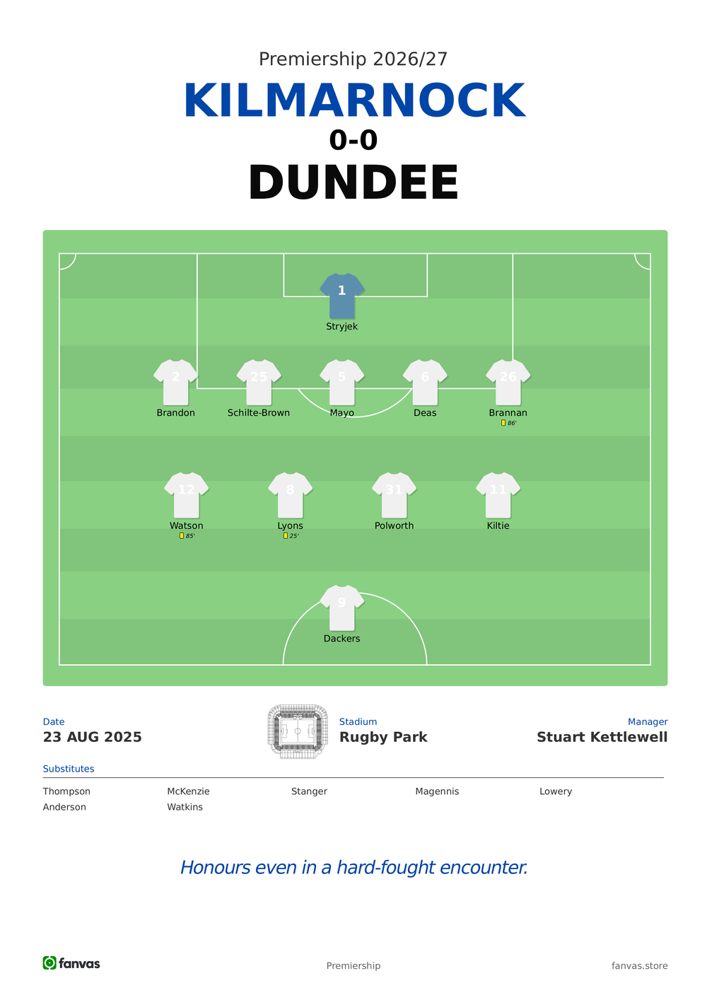 Kilmarnock vs Dundee — Match Day (23 Aug 2025)