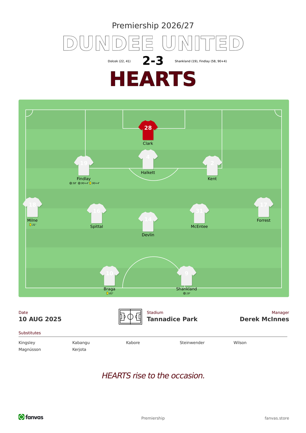 Dundee United vs Hearts — Match Day (10 Aug 2025)