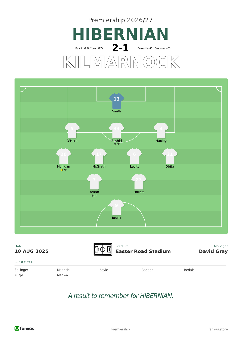 Hibernian vs Kilmarnock — Match Day (10 Aug 2025)