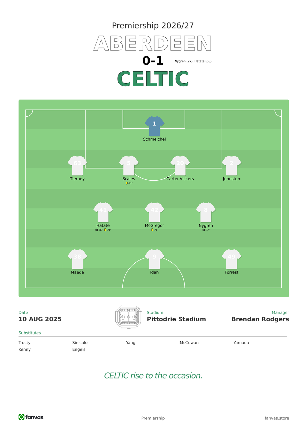 Aberdeen vs Celtic — Match Day (10 Aug 2025)