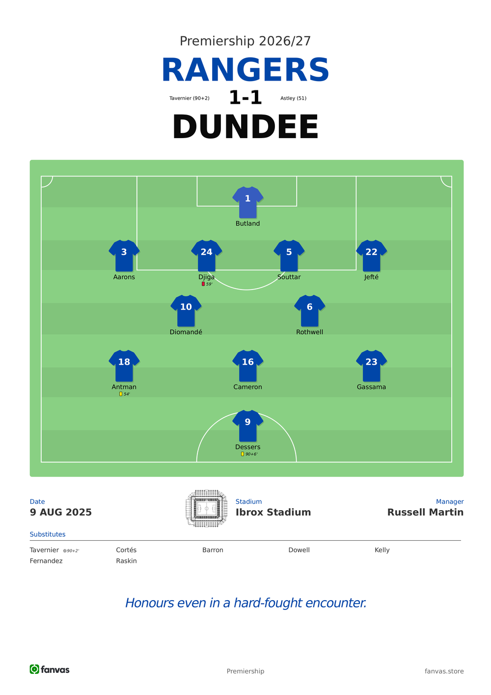 Rangers vs Dundee — Match Day (9 Aug 2025)