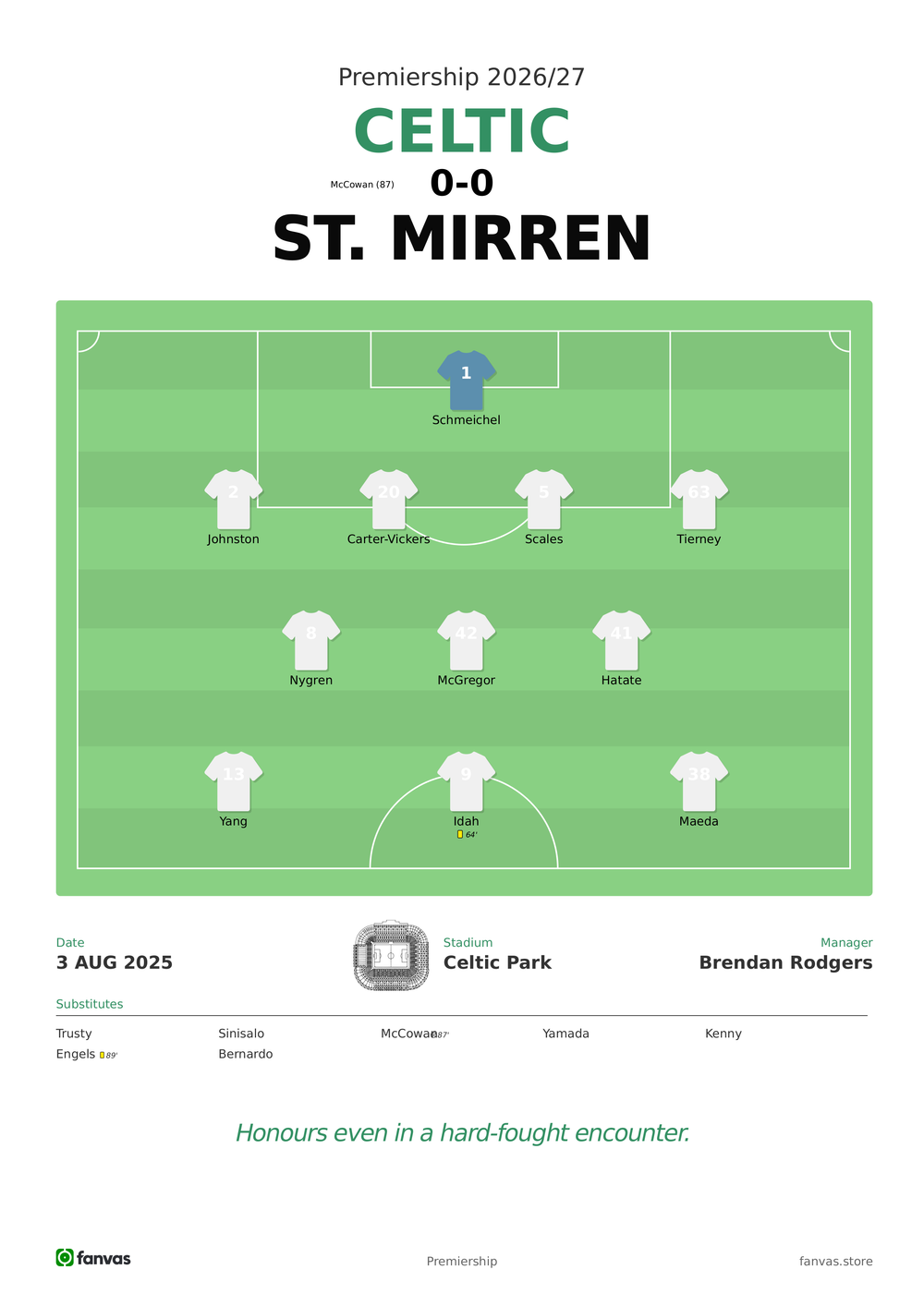 Celtic vs St. Mirren — Match Day (3 Aug 2025)