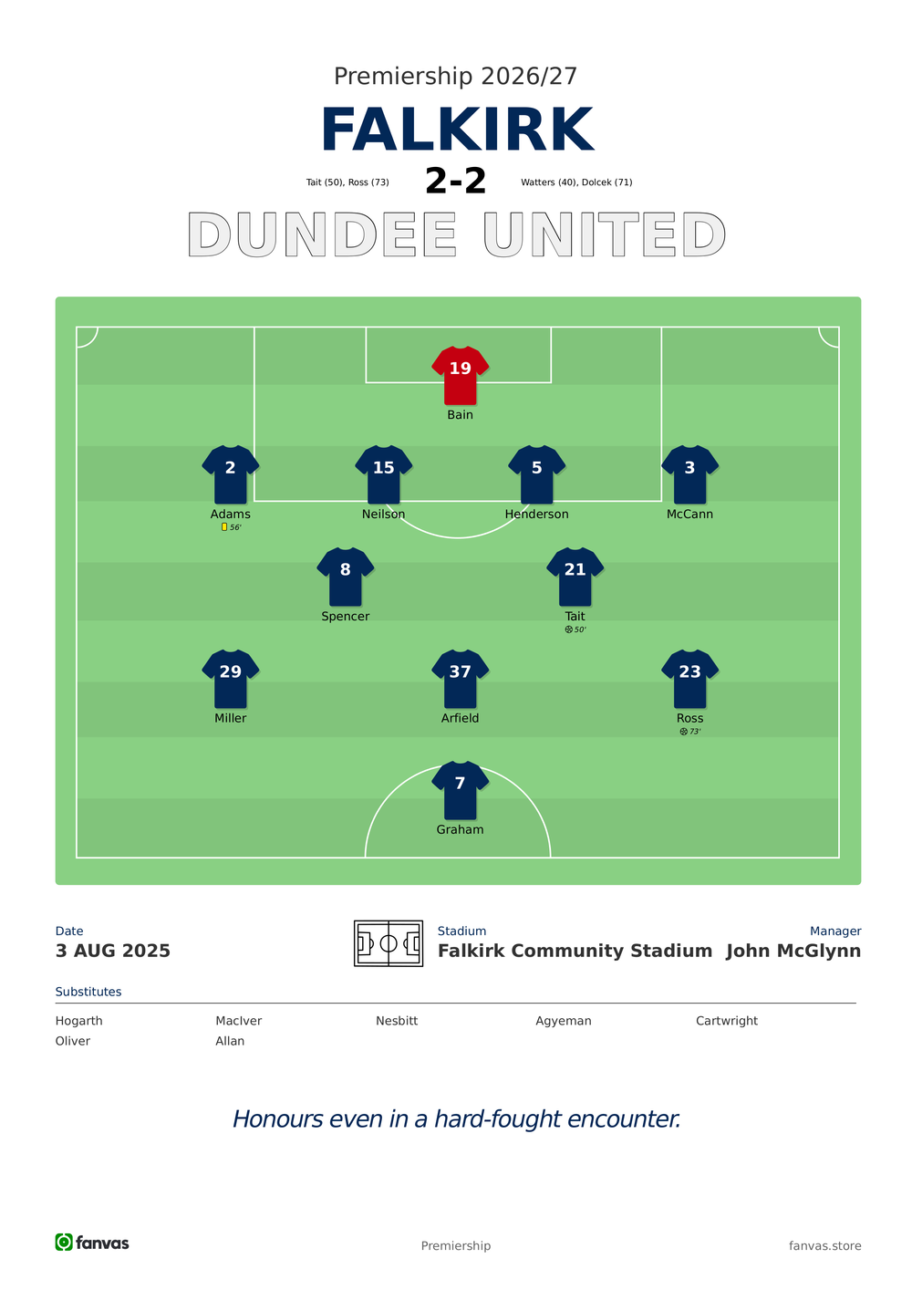 Falkirk vs Dundee United — Match Day (3 Aug 2025)