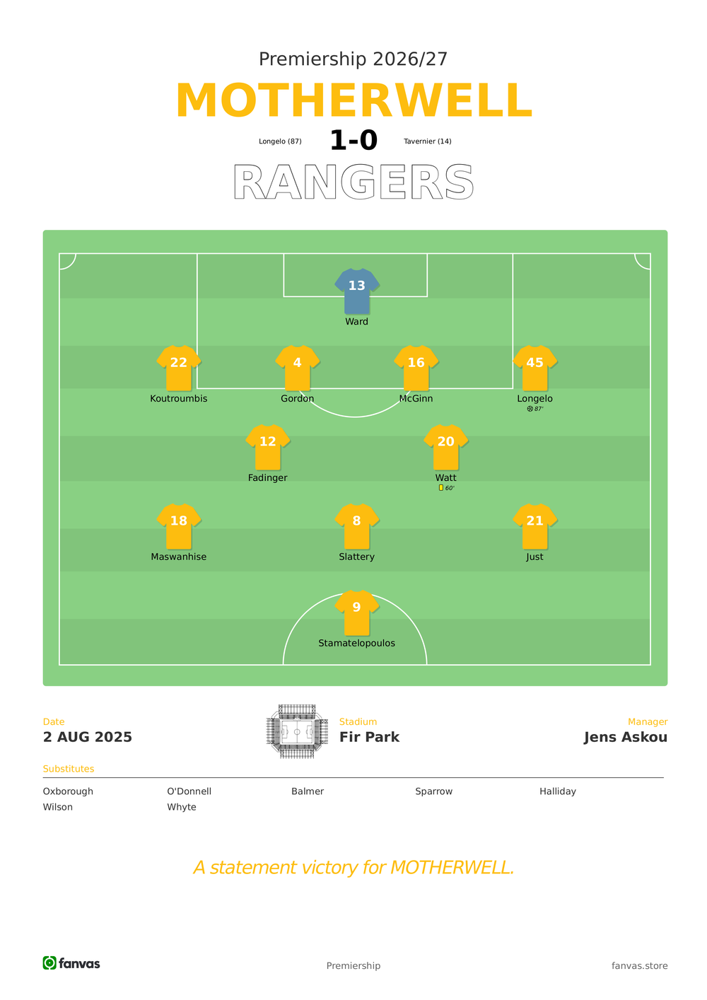 Motherwell vs Rangers — Match Day (2 Aug 2025)