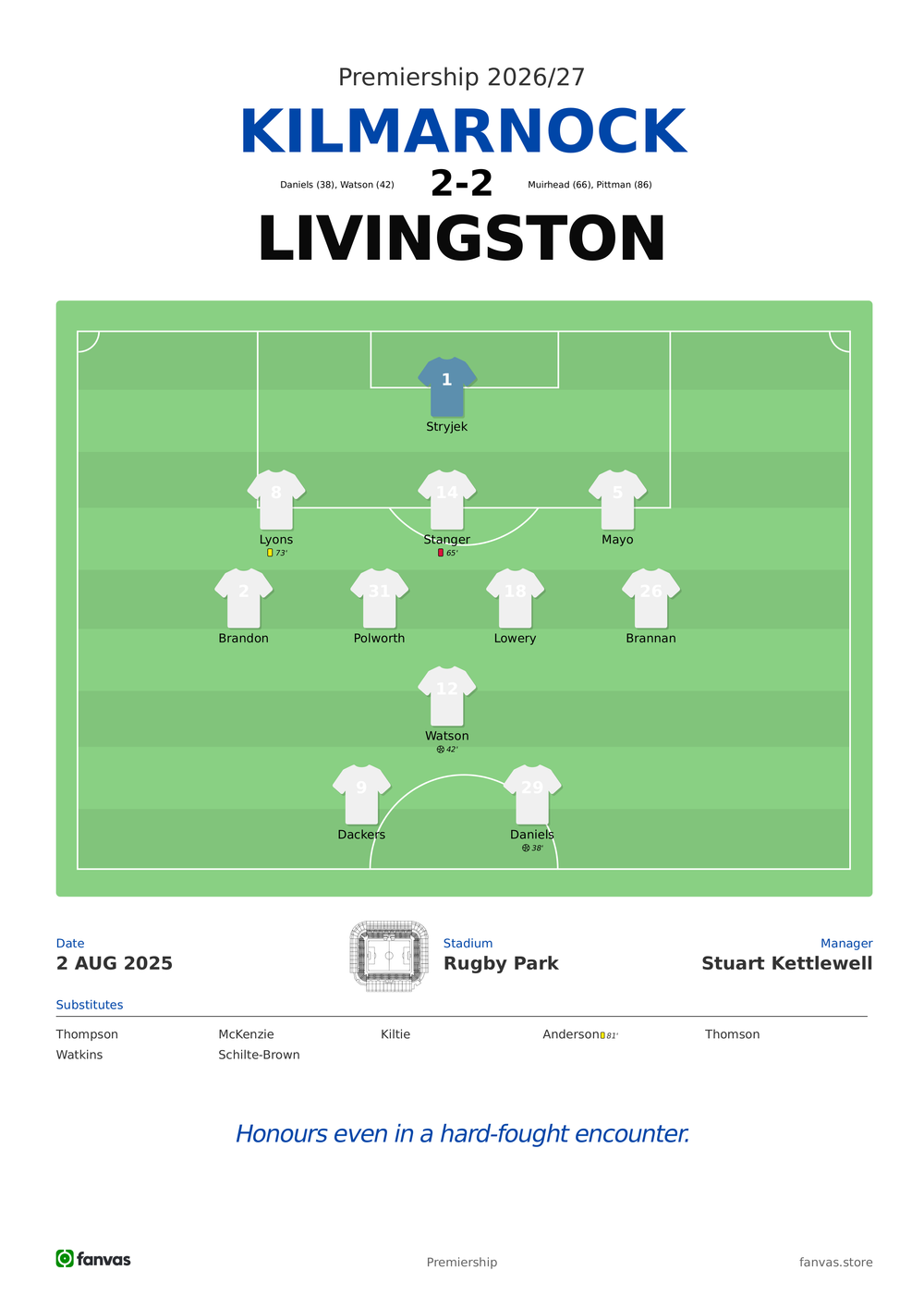 Kilmarnock vs Livingston — Match Day (2 Aug 2025)