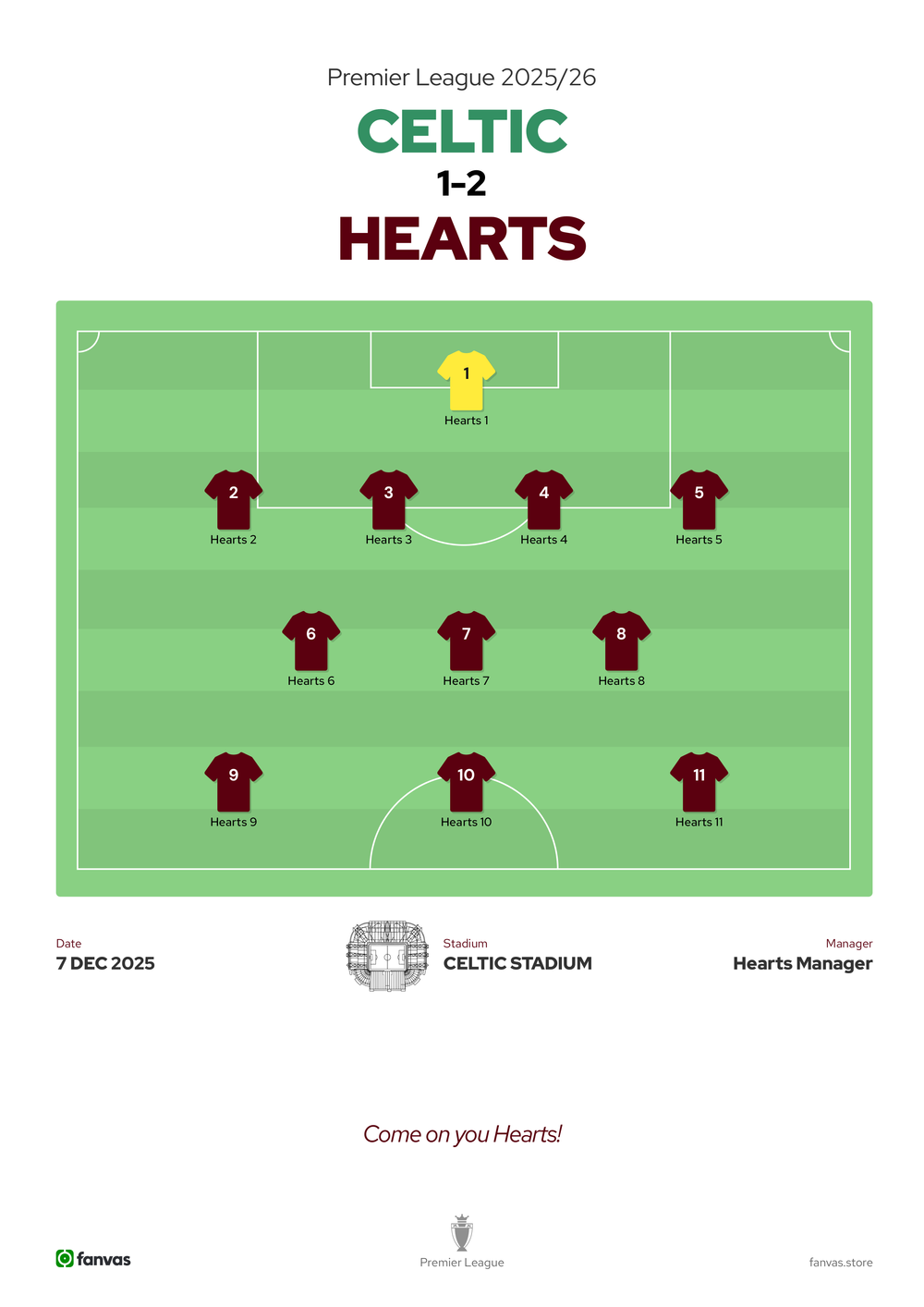 Celtic vs Hearts — Match Day (7 Dec 2025)