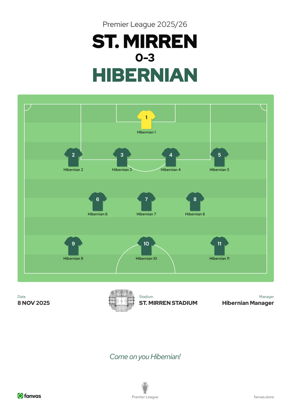 St. Mirren vs Hibernian — Match Day (8 Nov 2025)