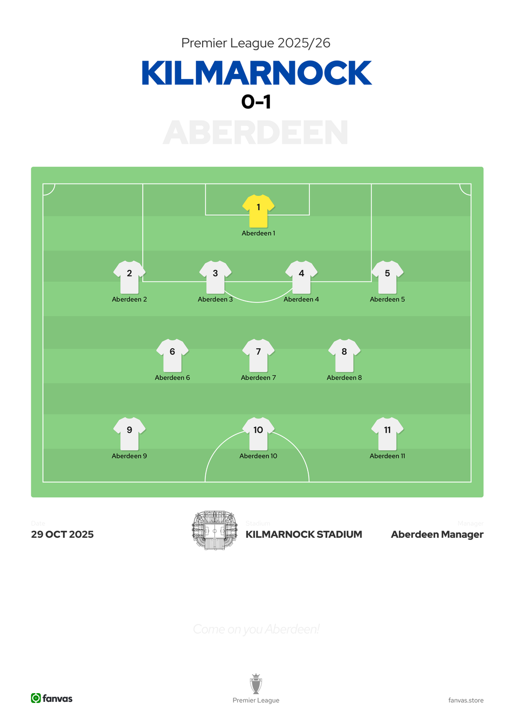 Kilmarnock vs Aberdeen — Match Day (29 Oct 2025)