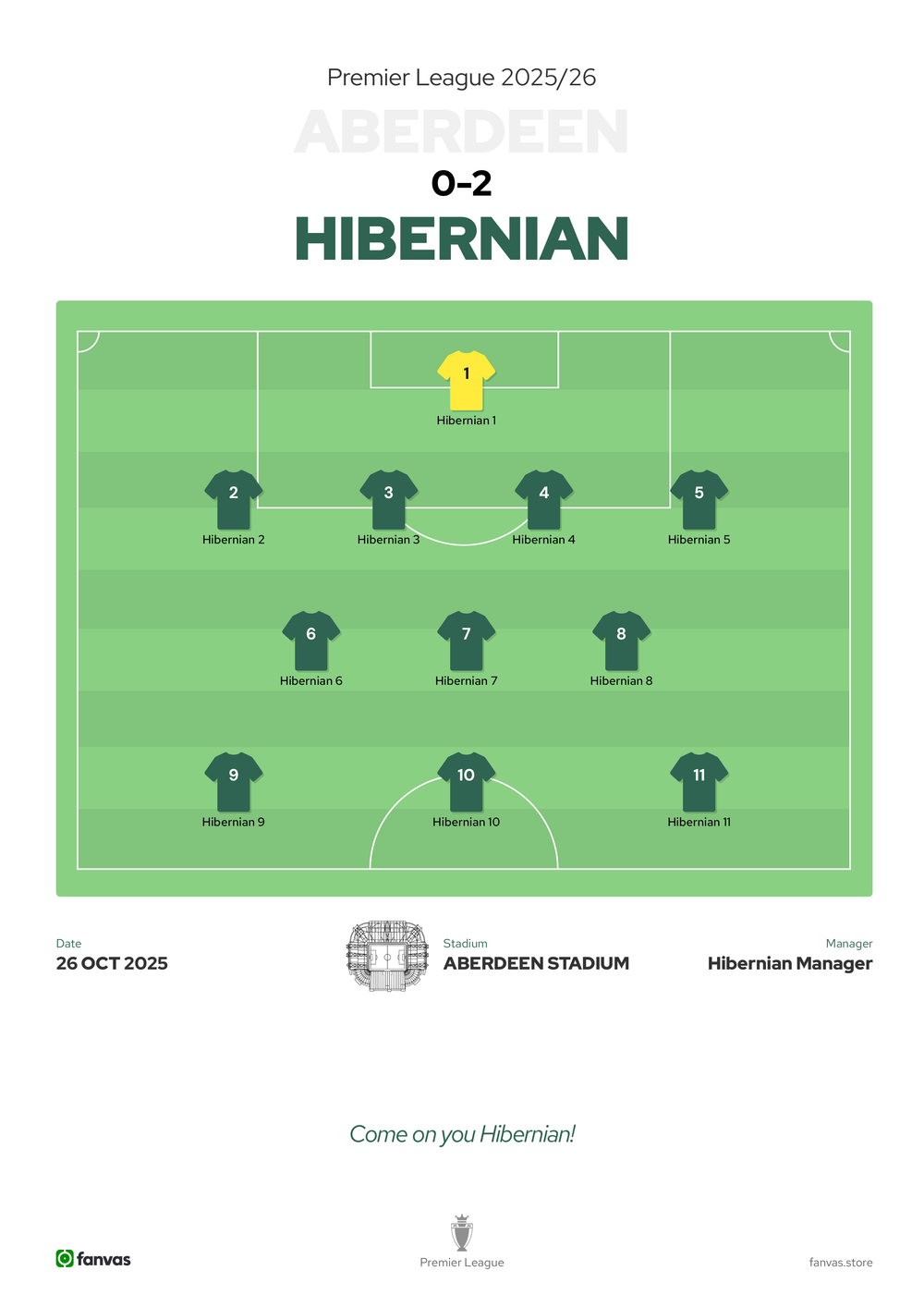 Aberdeen vs Hibernian — Match Day (26 Oct 2025)