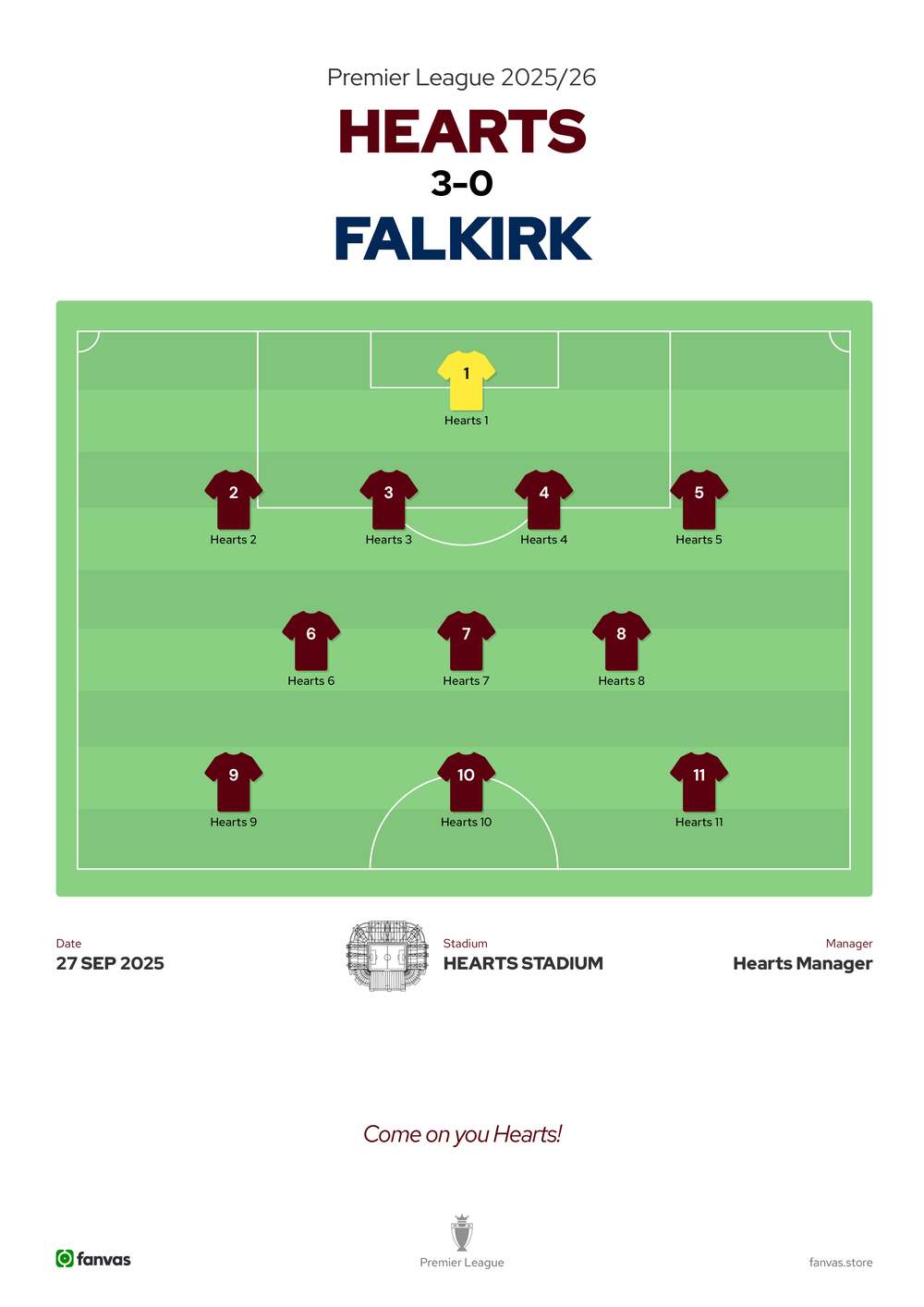 Hearts vs Falkirk — Match Day (27 Sep 2025)