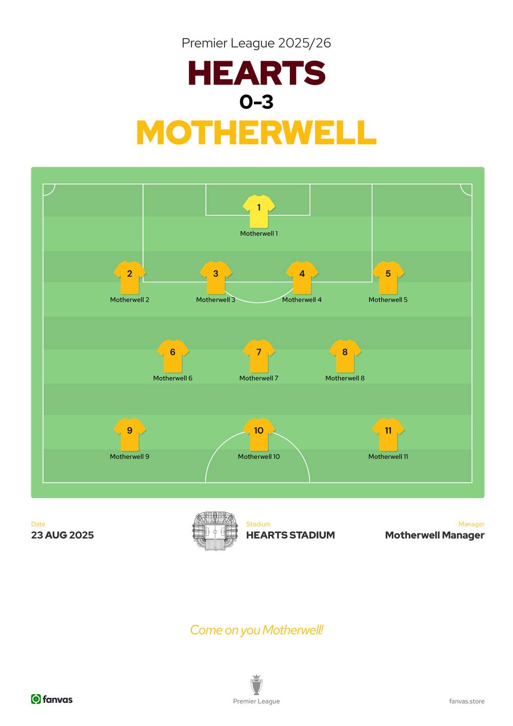 Hearts vs Motherwell — Match Day (23 Aug 2025)