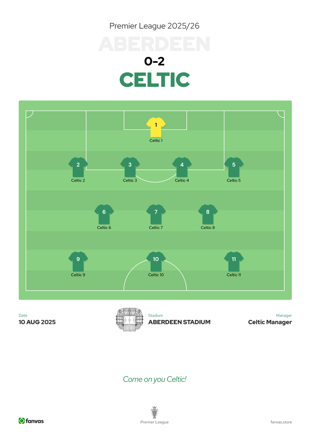 Aberdeen vs Celtic — Match Day (10 Aug 2025)